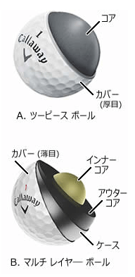 ゴルフボールの構造